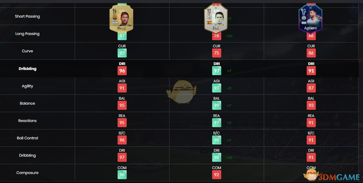 FIFA 19SBC˭ֵ