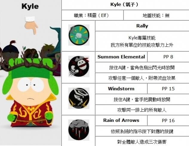 Ϸ԰֮ȡͬKyle