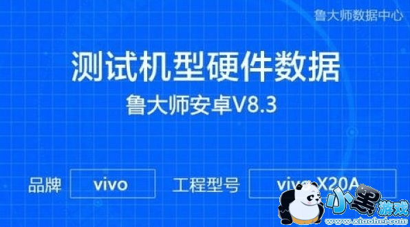 vivo X20