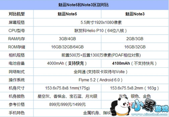 note5note3ĸ note5note3Ա