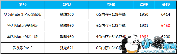 ΪMate 9 Proôò ΪMate 9 Pro