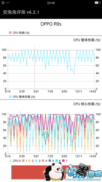 OPPO R9sֻô OPPO R9sۺ