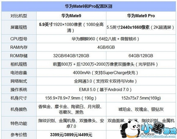 Ϊmate9promate9ĸ Ϊmate9promate9