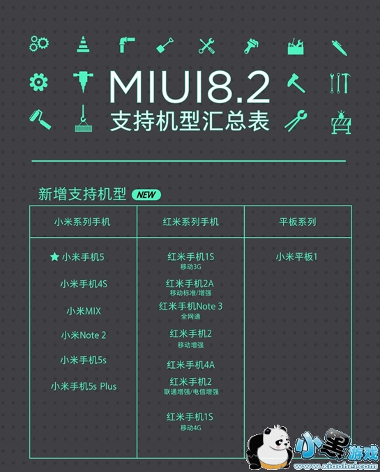 MIUI 8.2֧Щ MIUI 8.2һ