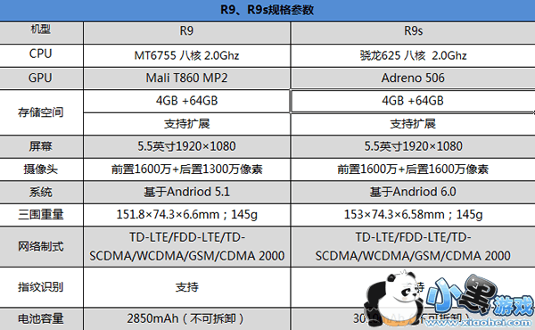 OPPO R9sֻô OPPO R9sۺ