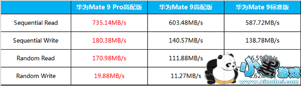 ΪMate 9 Proôò ΪMate 9 Pro