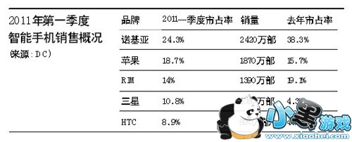 ȸ跢HTC ƻר贴