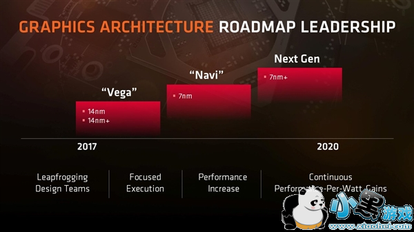 AMD NaviԿ