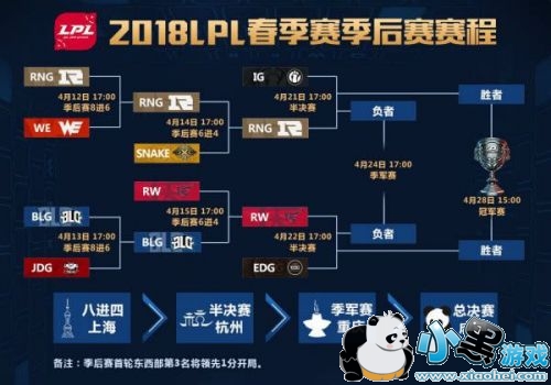 lol2018LPL421տ սIGRNG