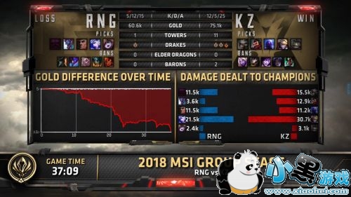 lol2018msi511RNG vs KZƵعˣRNG 01 KZ