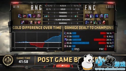 lol2018msi513RNGvsFNCƵFNC 01 RNG 