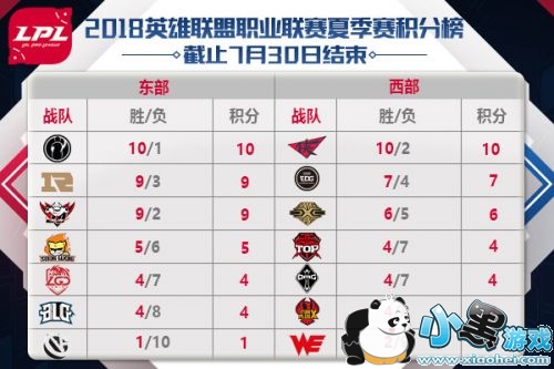 lpl2018ļ731̣SNGSSIGOMG