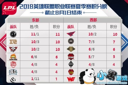 lpl2018ļ82̣RWEDG