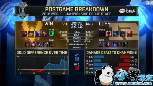 lols8С1014VIT vs RNGƵ