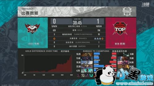 lol2018±1220JDG vs TOPƵTOPʤ 