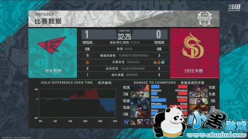 lol2018±1220RW vs SDGƵRWʤ