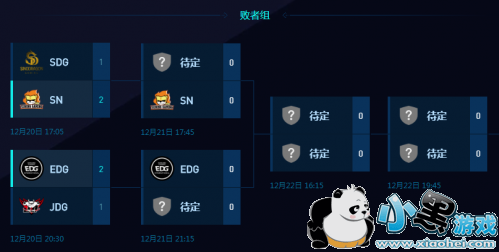 LOLǱ1221IG vs RWֱַ