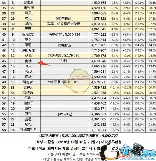 DNF95汾汾Cְҵа 95汾汾ʲôCְҵǿ