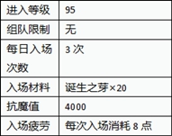 DNF95汾³ѷ淨 95汾ѷô湥