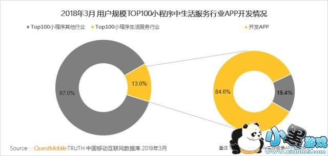 Top100СУ84.6%СԼAPP