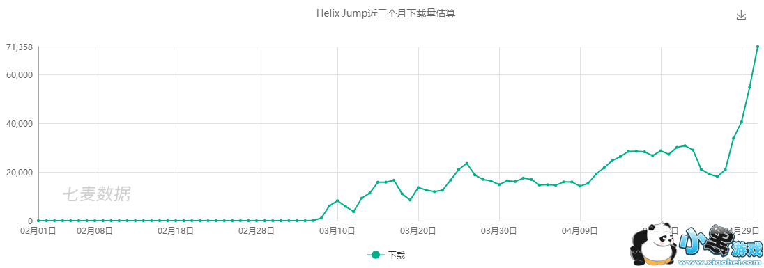 Helix Jump