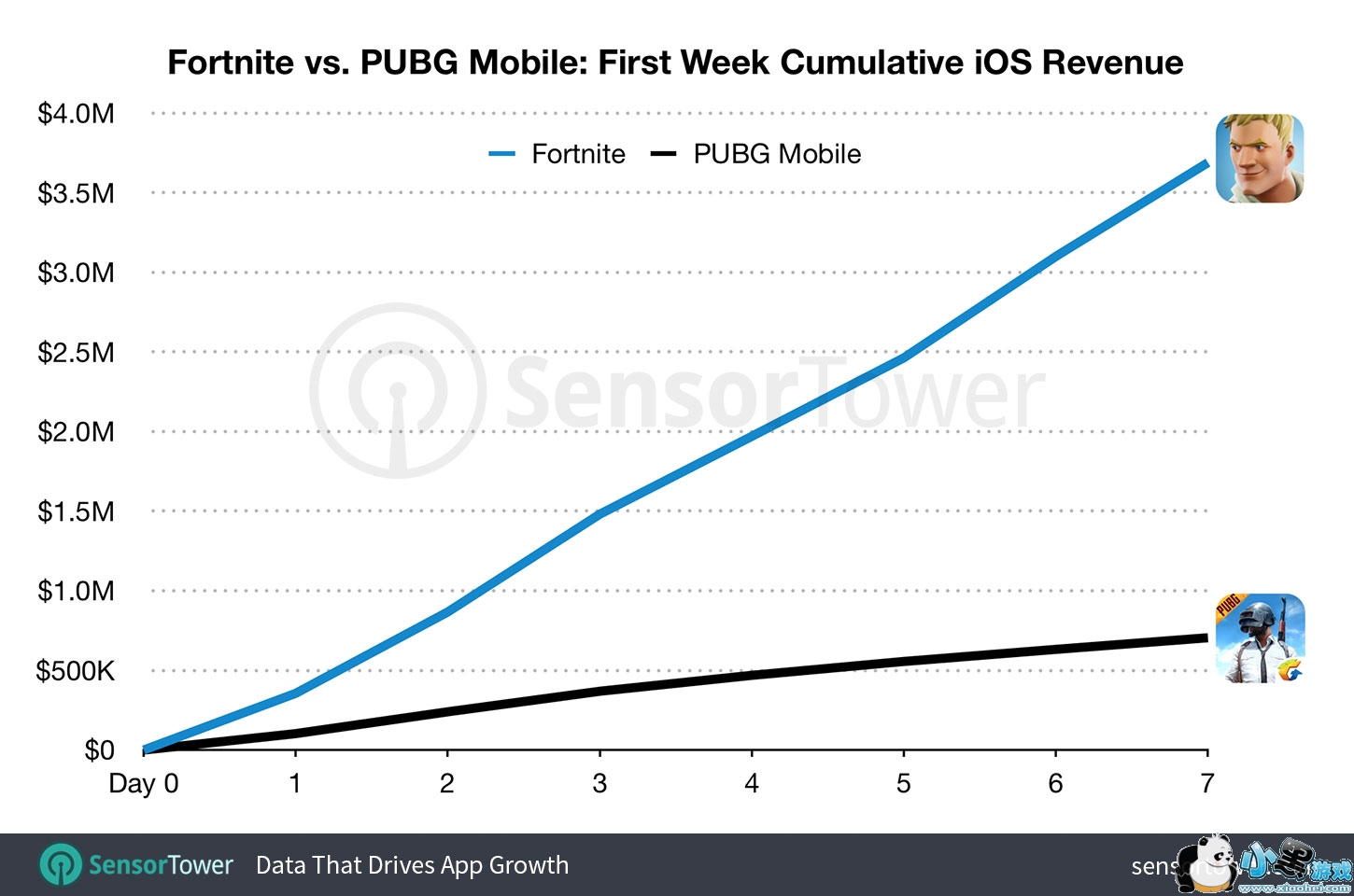 PUBGκiOSΪ֮ҹε1/5