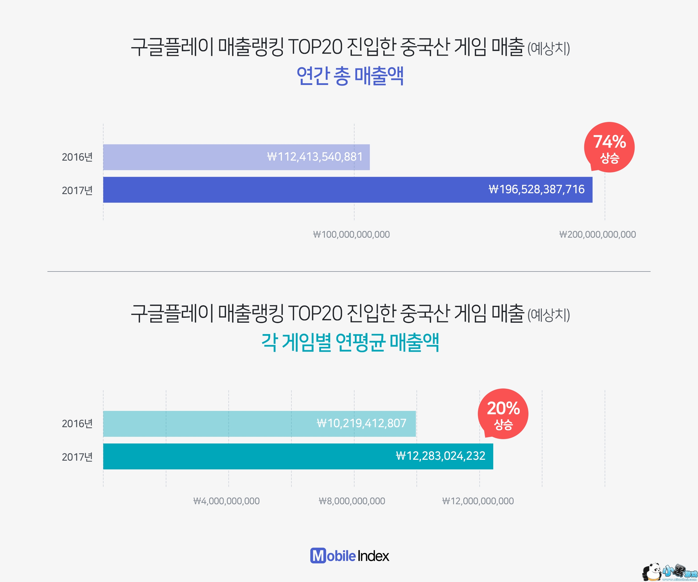 ͼΪ뺫Top20йϷ۶ͼΪǵƽ۶