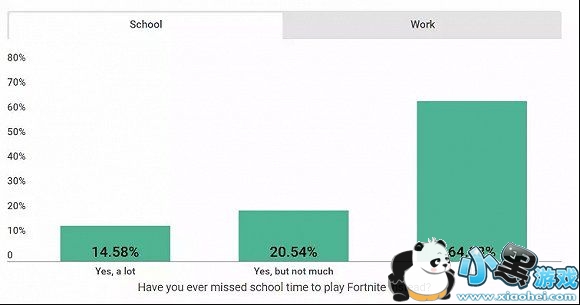 14.58%ѧϷѧʱ