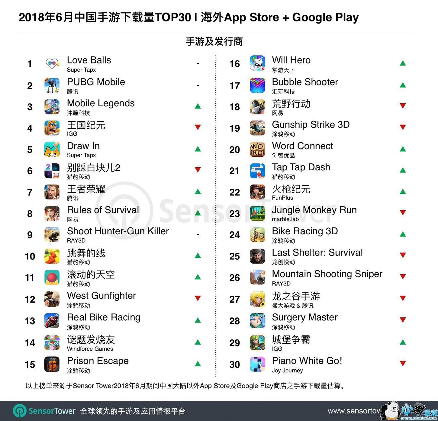 TOP30Super TapxСϷǰǿLove Ballsһ