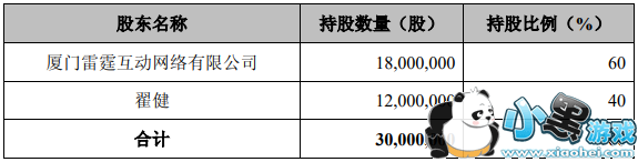 سֹ60%Ƽϰ꾻2.16