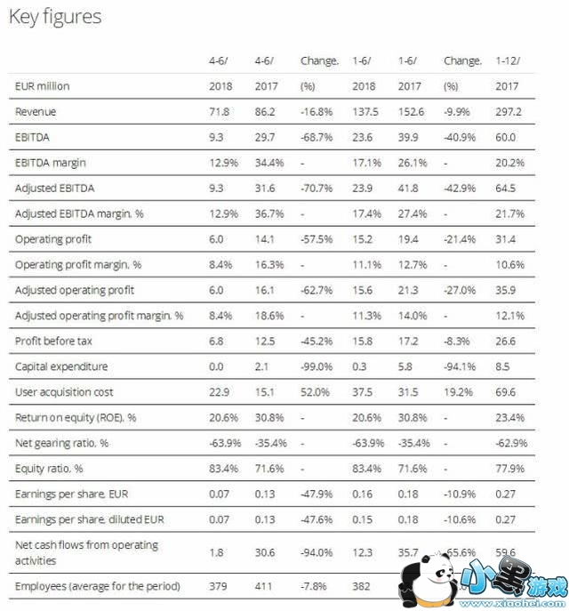 Rovio2018Q2Ʊ