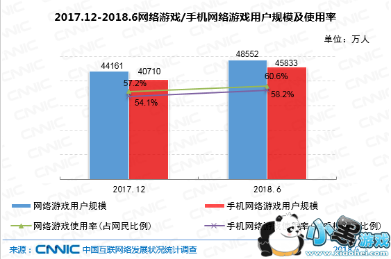 2017.12-2018.6Ϸ/ֻϷûģʹ