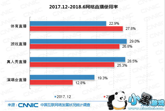 2017.12-2018.6Ƶ/ֻƵûģʹ