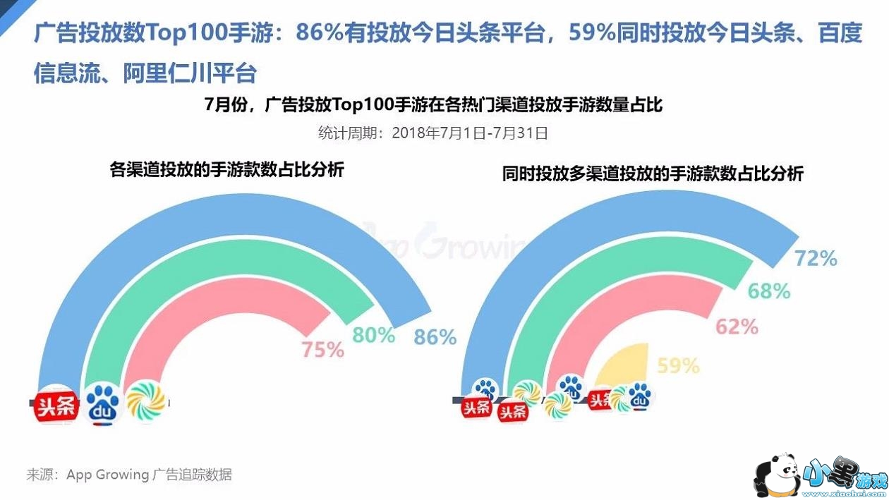 ͶTOP100Σ86%ͶŽͷƽ̨59%ͬʱͶŽͷٶϢ㴨ƽ̨