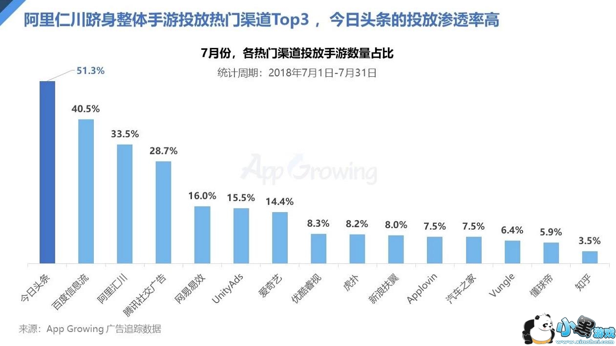 ͶУͷͶ͸ߣ㴨33.5%Ͷ͸ TOP3