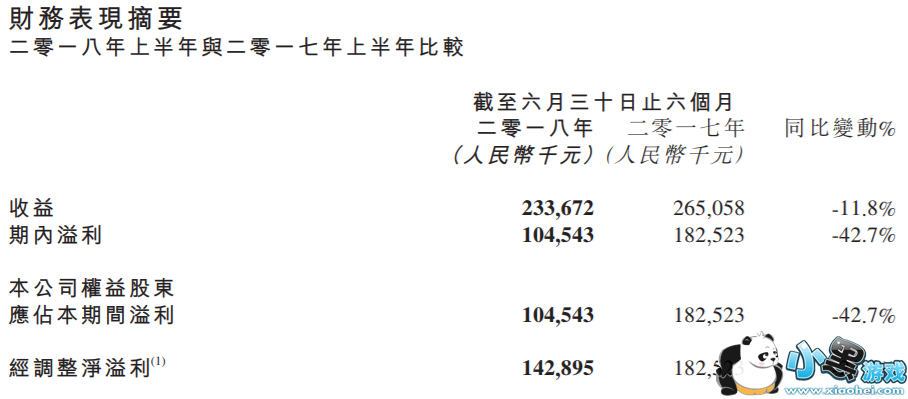 ߴϰӪ2.34 °꺣ⷢ10Ϸ