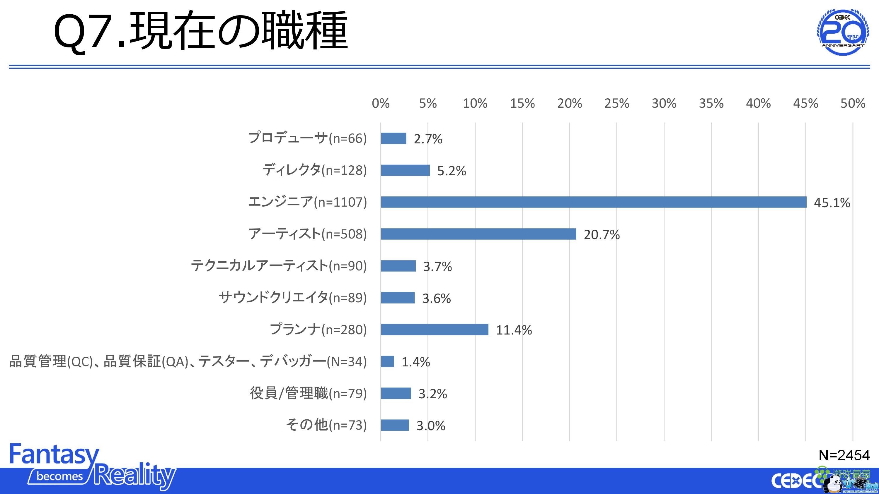 ձϷҵߵ飺ռ85% æʱ40%Ӱ