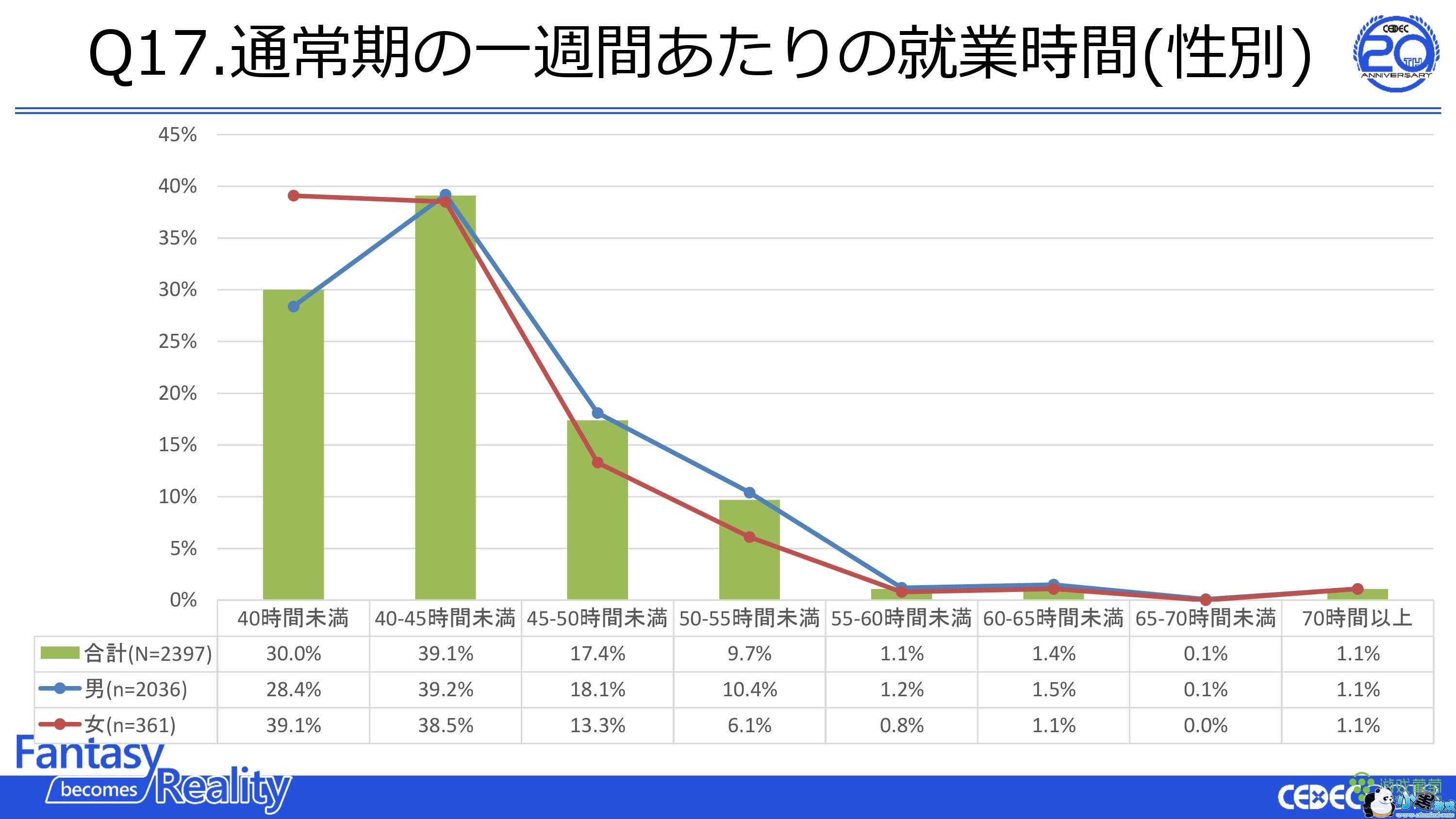 ձϷҵߵ飺ռ85% æʱ40%Ӱ