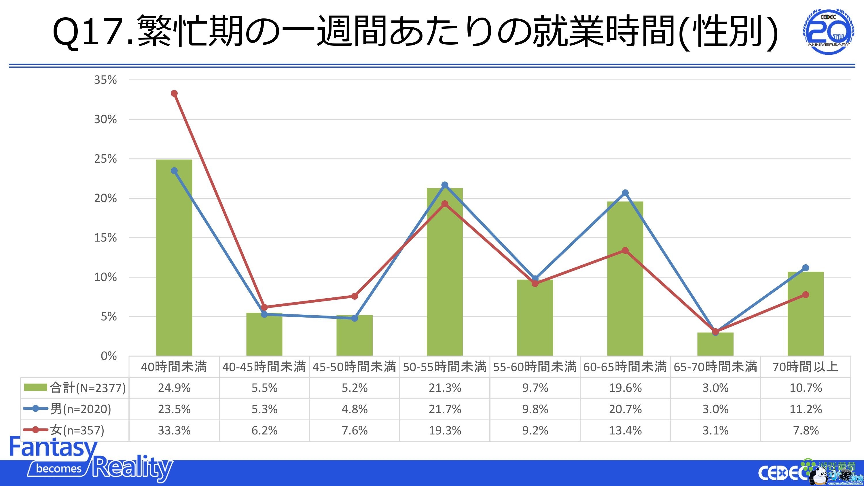 ձϷҵߵ飺ռ85% æʱ40%Ӱ