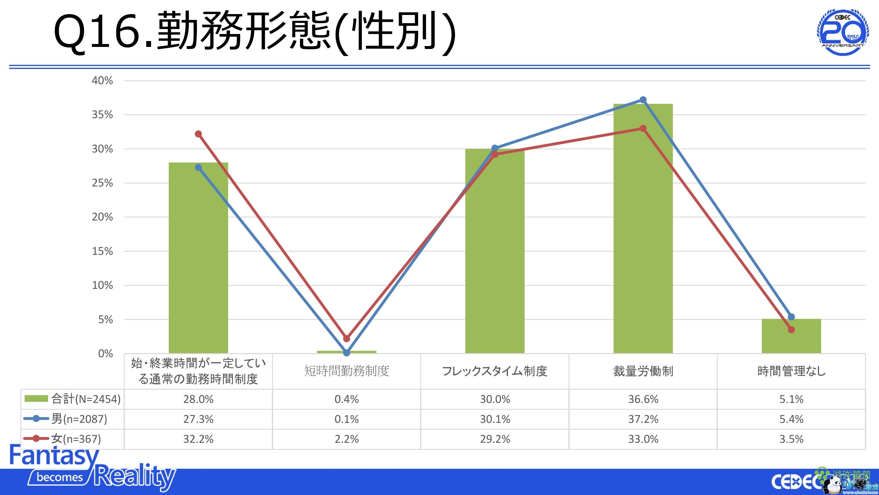 ձϷҵߵ飺ռ85% æʱ40%Ӱ