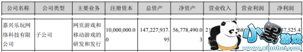 ϷҵӪ5.96ڣͬȼ19.54%