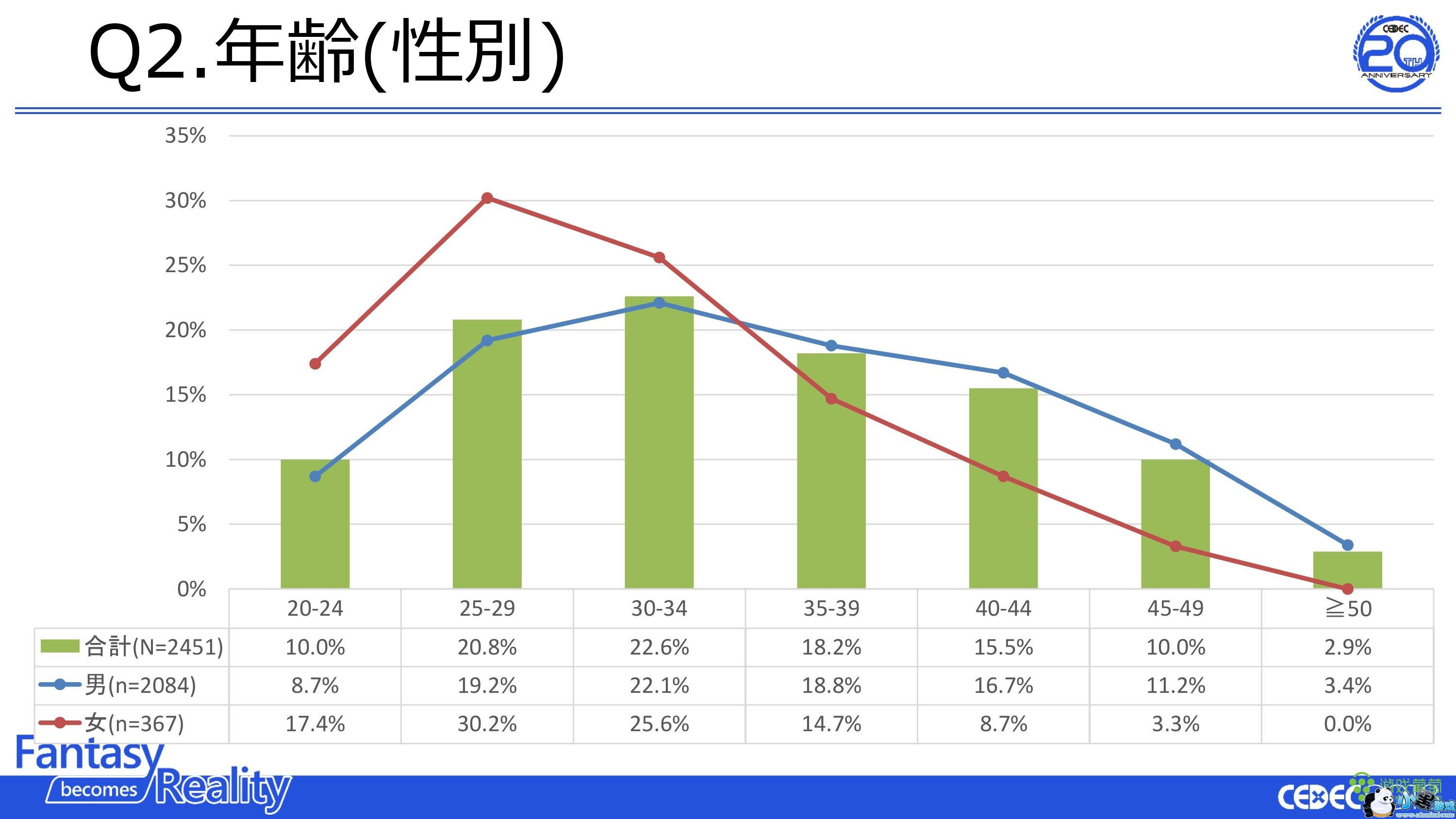 ձϷҵߵ飺ռ85% æʱ40%Ӱ