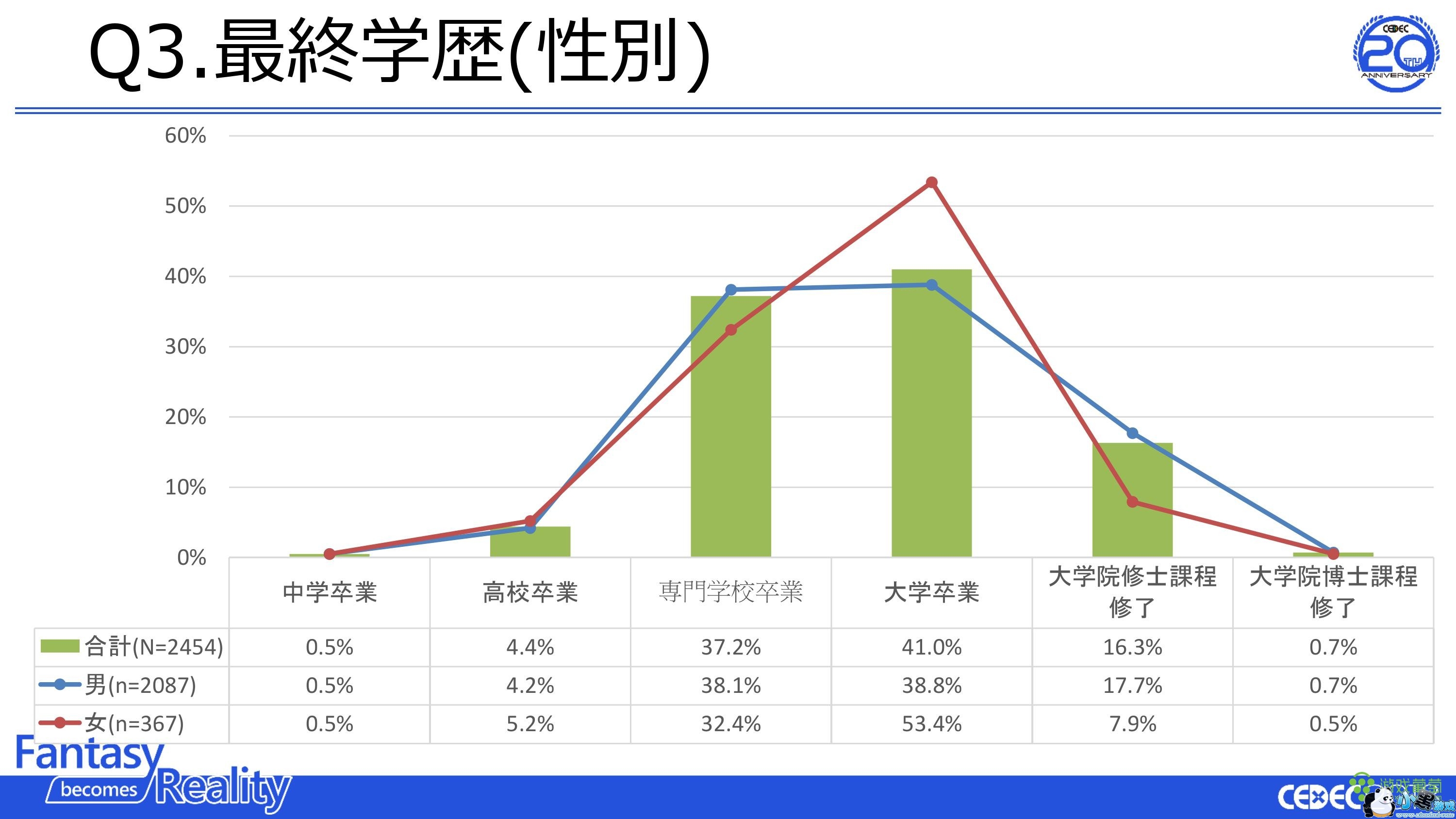 ձϷҵߵ飺ռ85% æʱ40%Ӱ