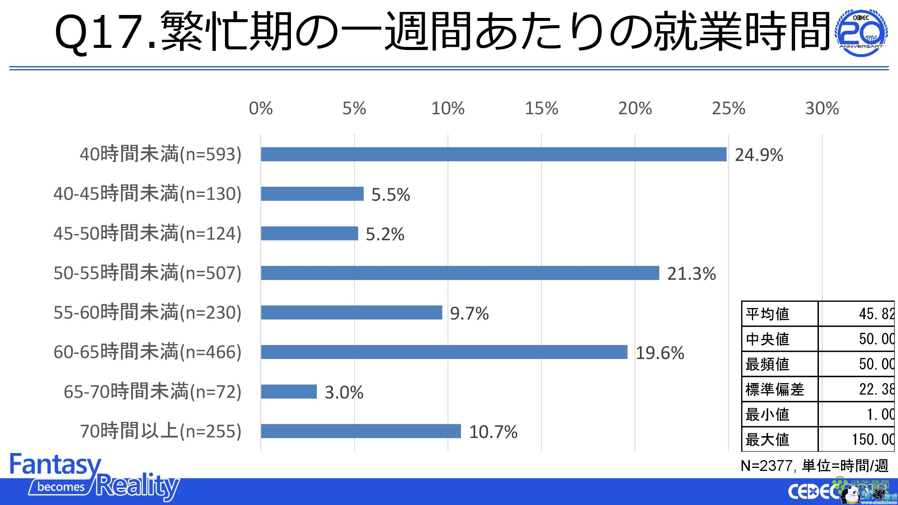 ձϷҵߵ飺ռ85% æʱ40%Ӱ