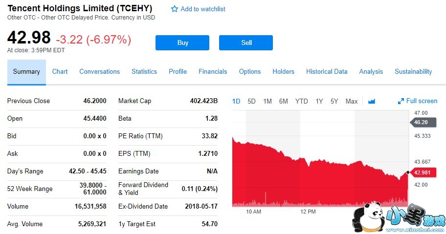 Ѷյ6.97%