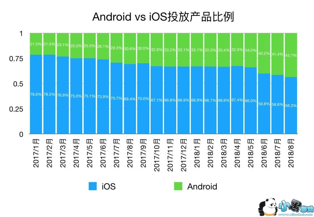 Android vs iOSͶŲƷ