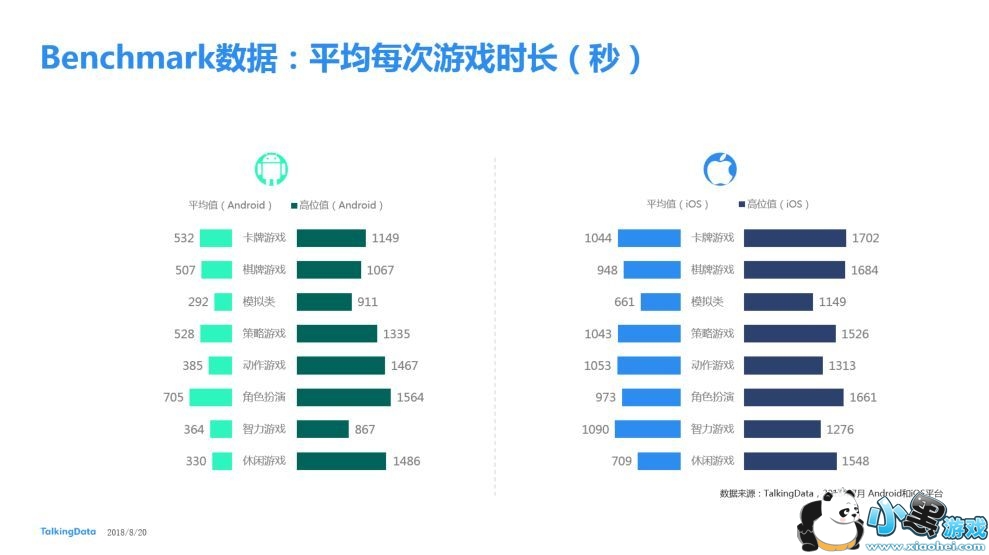 TalkingData20187ƶϷBenchmark