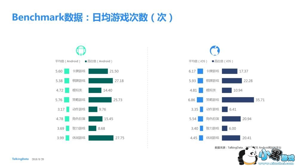 TalkingData20187ƶϷBenchmark