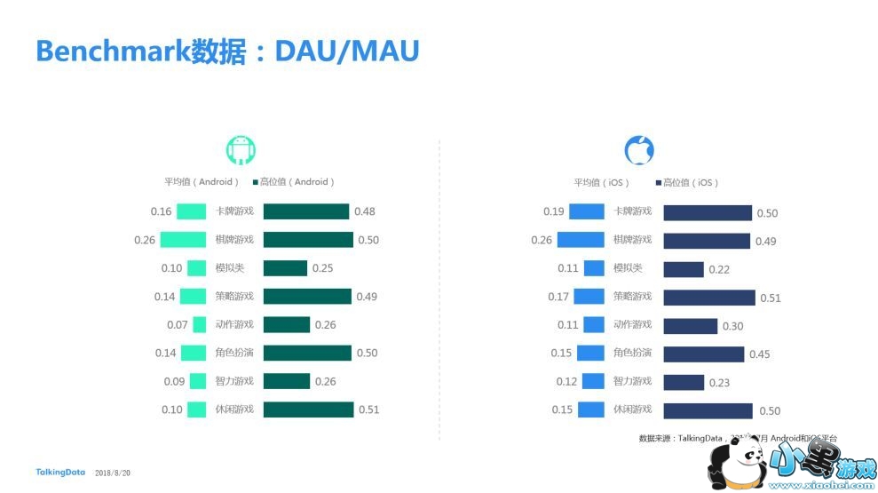 TalkingData20187ƶϷBenchmark