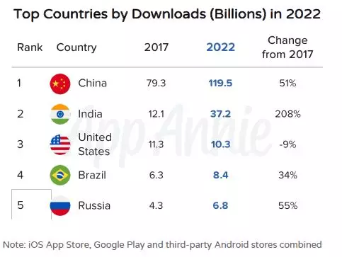 2022 ӦóǰĹ